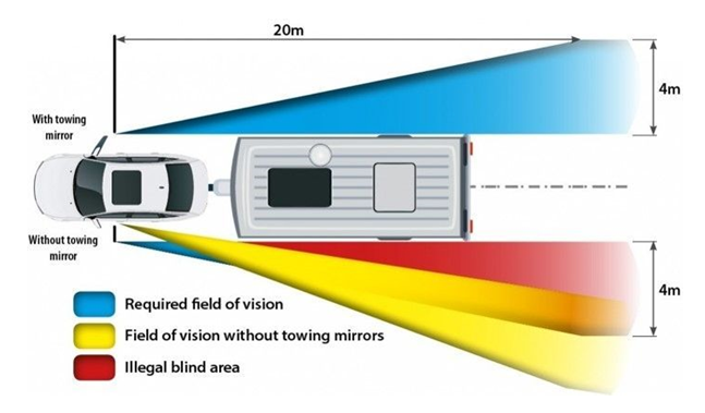 Motor Garage selling Towing Accessories and Towbar Fitting